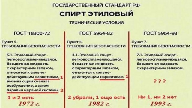 Реклама водки "Столичная", 1973 год, СССР