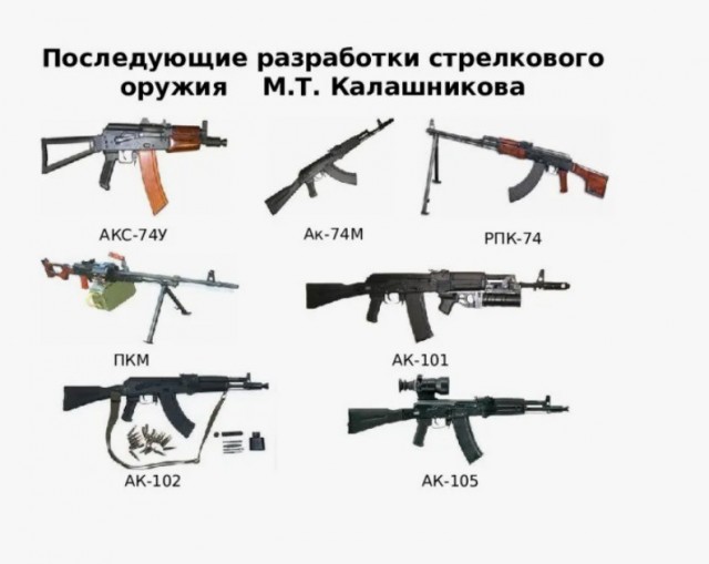 Почему в СССР не приняли на вооружение автомат Барышева, стрелявший в разы кучнее "Калашникова"