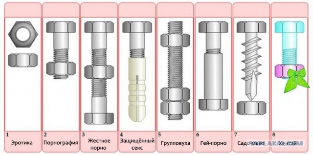 Вкручивать правильно