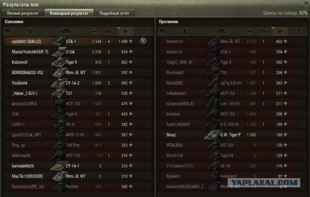 Wargaming 17