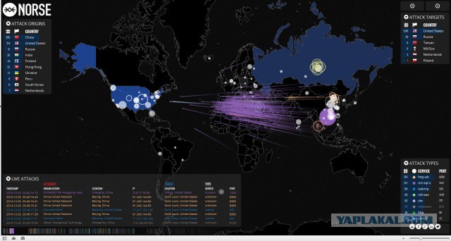 DDOS атака Соединенных штатов из Китая и Тайваня