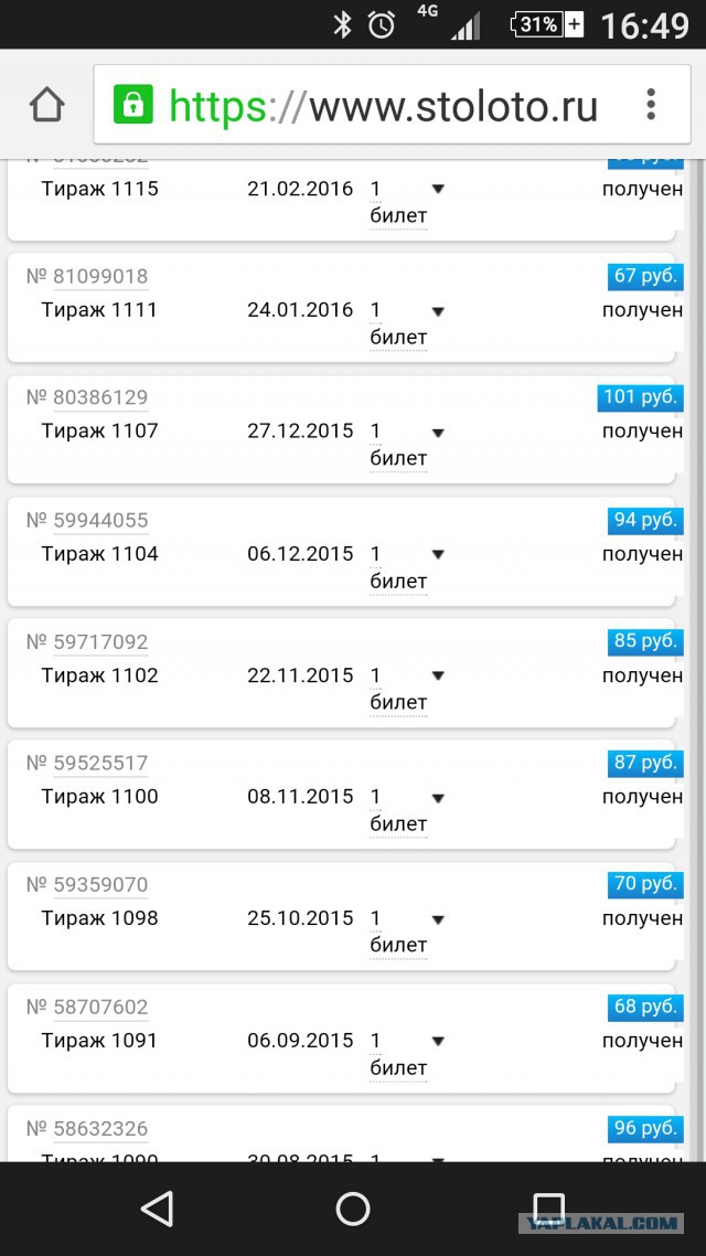 Кто из ЯПовцев выигрывал в лотерею?