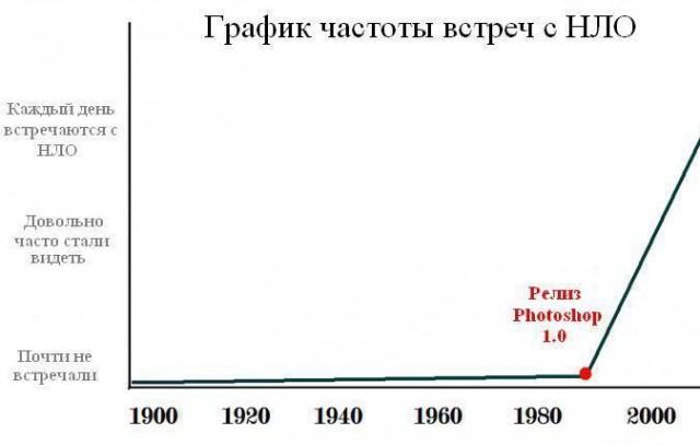 В Якутии сняли исчезающий в портале НЛО