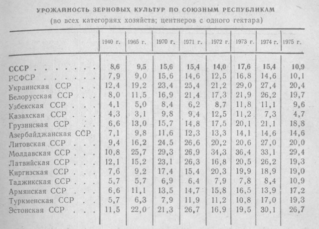 Денежная реформа 1961 года и её тайна