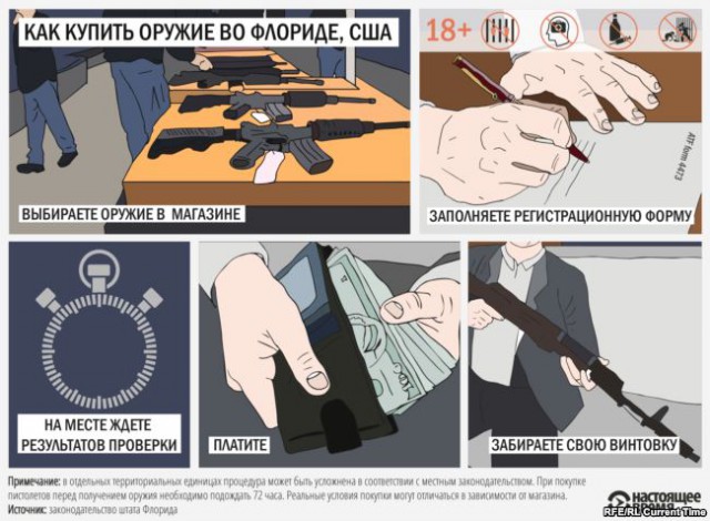 Почему, я - житель России не могу купить АК-47?
