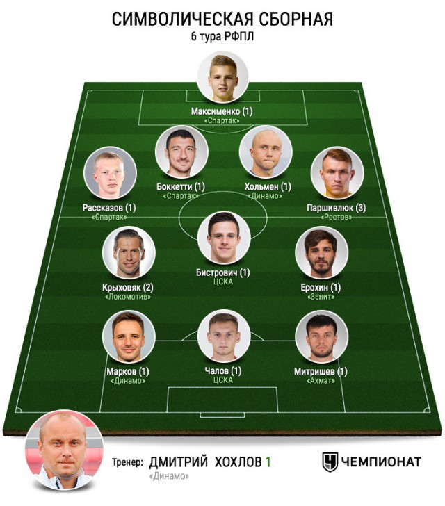РПЛ 2018-2019(часть II)