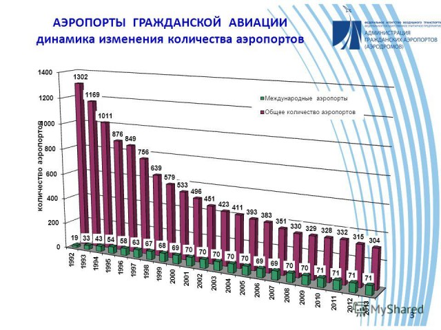 Аэропорт в Мурманске хотят назвать именем Николая Кровавого