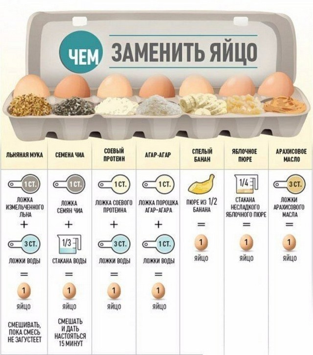 20 шпаргалок от шеф-поваров, которые облегчат вам жизнь