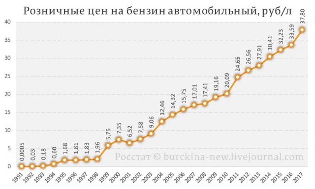 Отборные обещания Путина