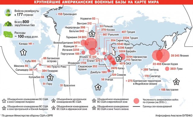 Каким мог стать СССР в 2019 году, если бы не распался