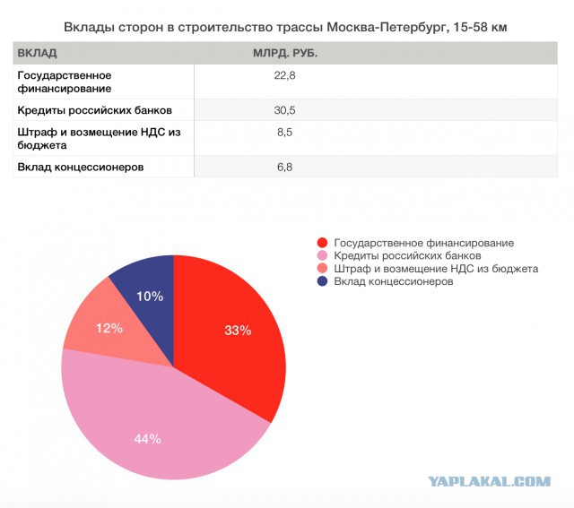 В Москве запретили ездить по выделенным полосам в выходные