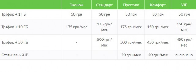 Роскомнадзор предложил операторам начать тест Рунета на «суверенность»