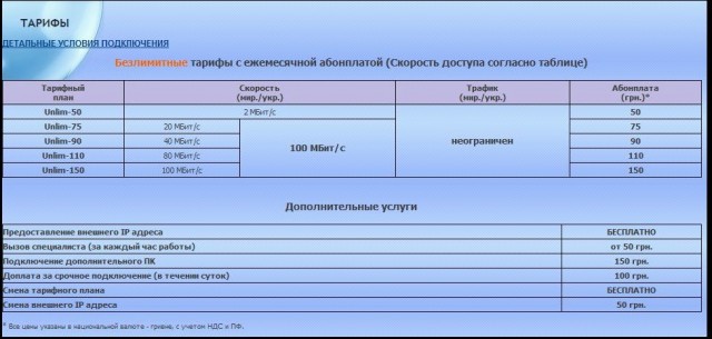 А у вас дорогой интернет?