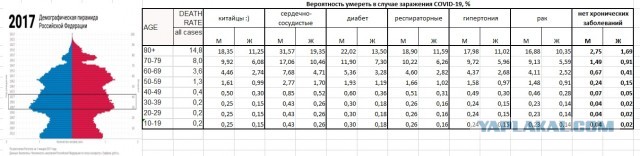 SARS-nCOV2 COVID-19  часть 6