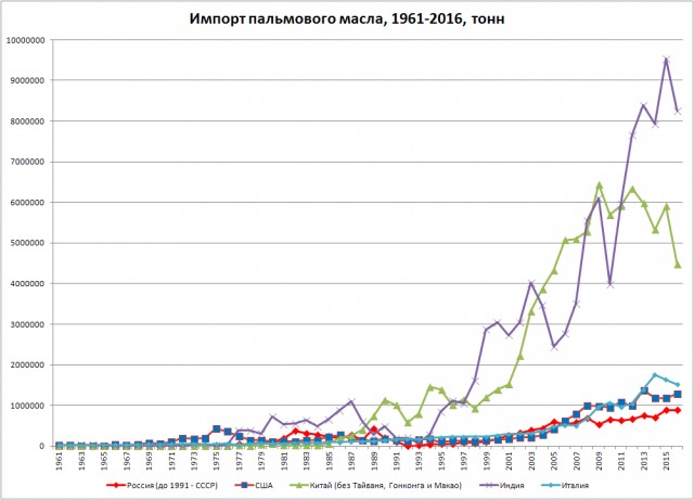 Пустые полки позднего СССР: как власть сама организовала дефицит