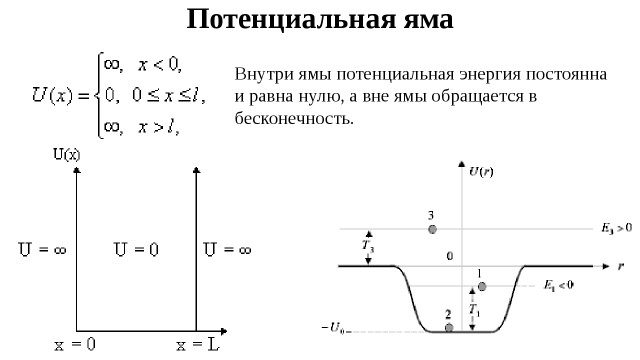 Потенциальная область с. Одномерная прямоугольная потенциальная яма. Глубина потенциальной ямы. Движение частицы в потенциальной яме. Энергия в потенциальной яме.