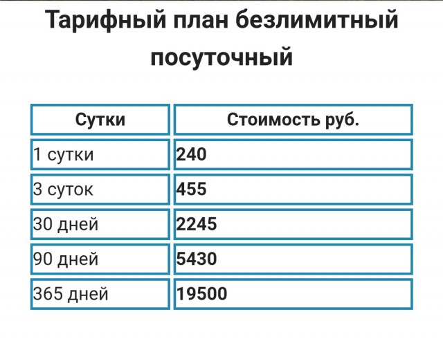 Почему у Москвичей вообще есть льготы и надбавки?