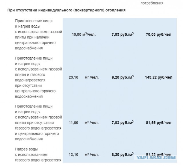 Почему в Благовещенске наш газ втрое дороже, чем в китайском Хэйхэ