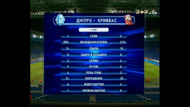 Футбол Украины
