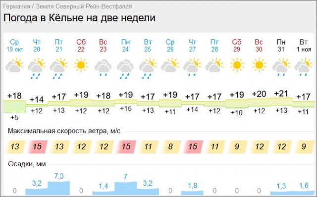 Флотилия СПГ-танкеров обвалила цены на газ в Европе