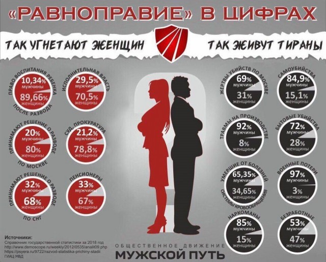 Дискриминация мужчин