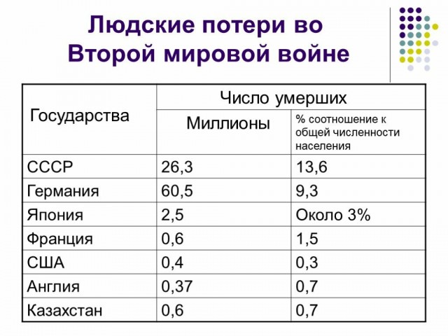 Немецкий Титаник