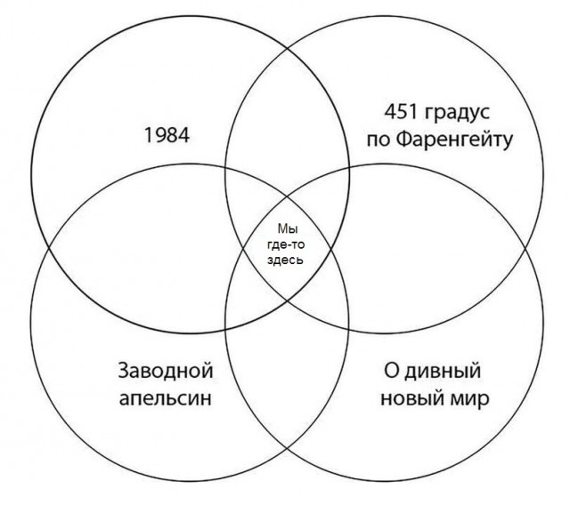 5 фантастических фильмов-антиутопий про тоталитарные общества будущего