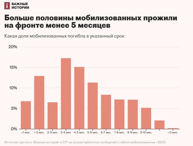 На СВО погиб многодетный отец из Минусинска — жена около года пыталась вернуть его домой, а губернатор Красноярского края обещал «доделать» работу по нему.