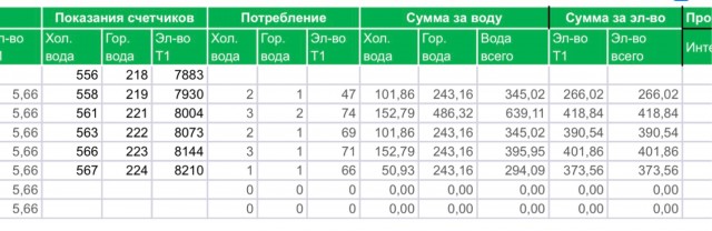 Какие примеры беспредельной скупости вы знаете?