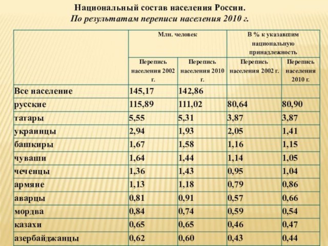 Фотографии из прошлого нашей страны – 82