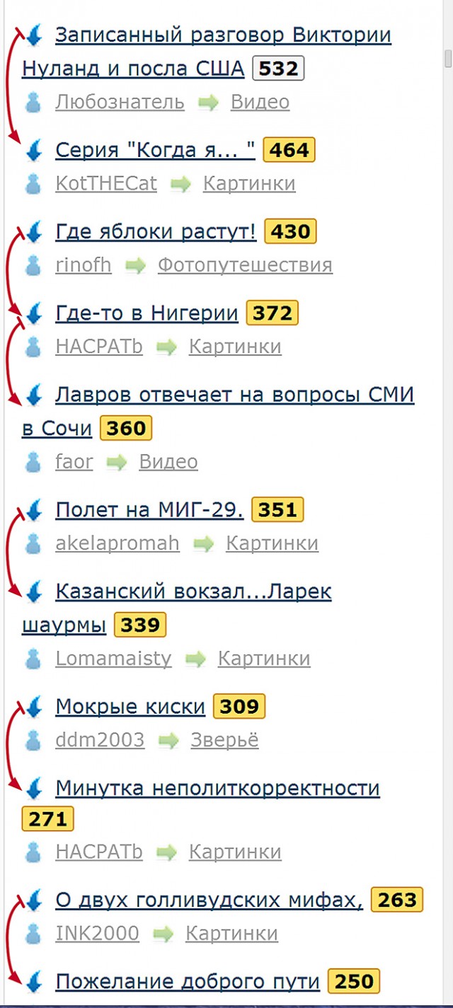 Смешные комментарии из социальных сетей #2
