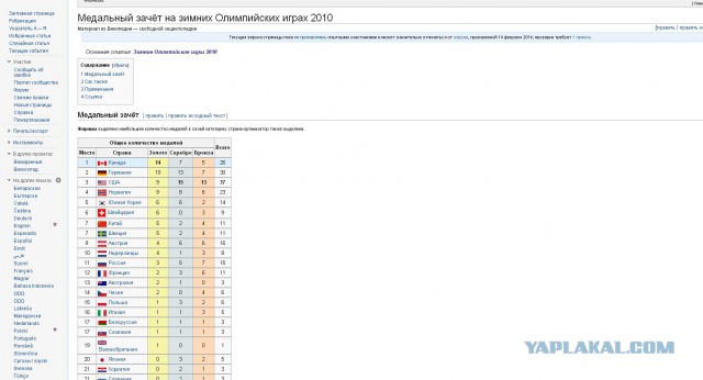 Олимпийские Игры 2014.