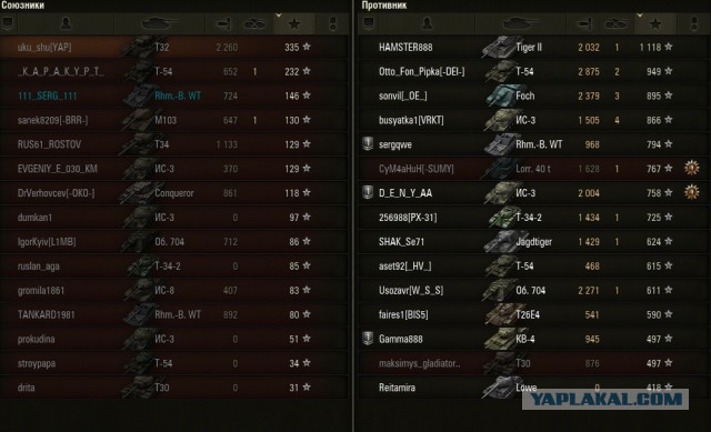 Wargaming 10