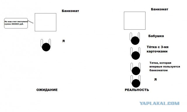 Ожидания и реальность в картинках