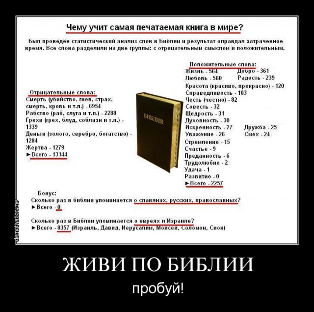 Просто зашел на сайт православного
