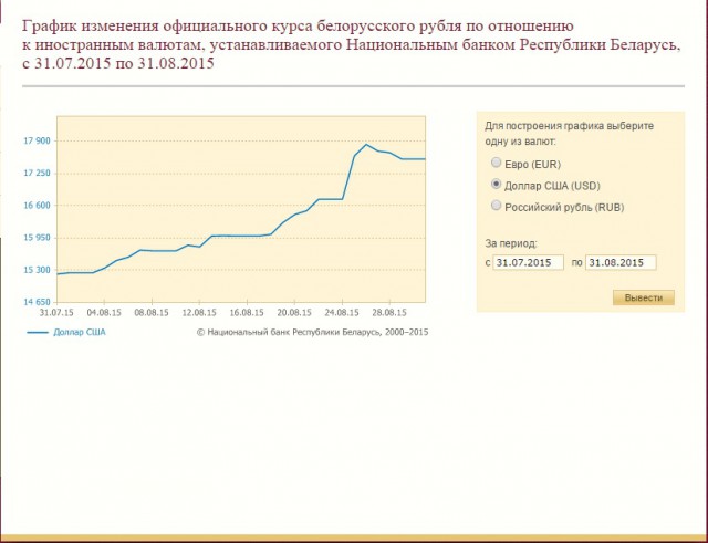 Непарадная Беларусь