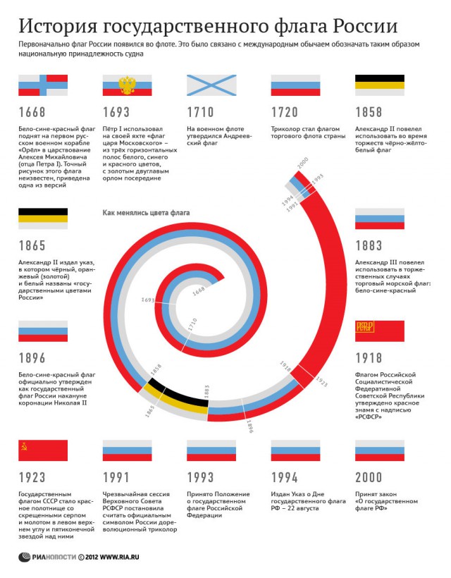 Флаг русских, воевавших на стороне Гитлера