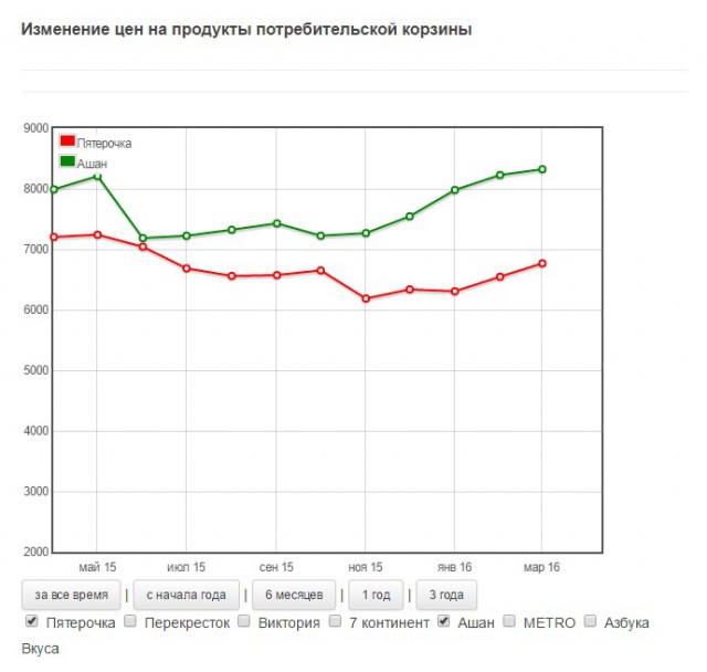 "Нет мочи жить в этой стране без рукколы и без голубики!"