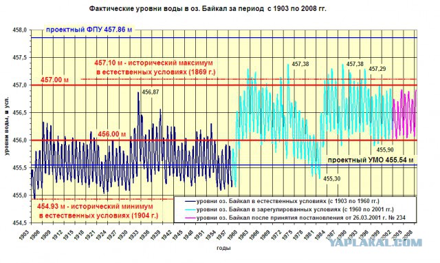 Воду Байкала продадут китайцам