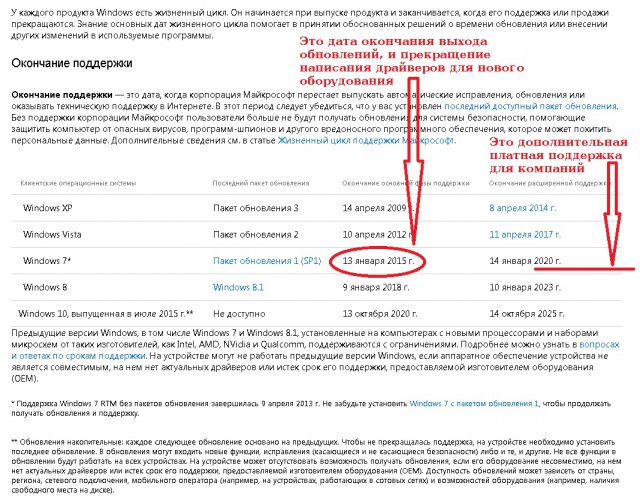 Microsoft запретила менять стандартный браузер в новой Windows