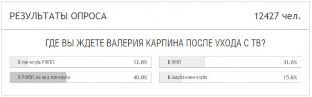 Футбол. Чемпионат России 2017-2018 часть 4