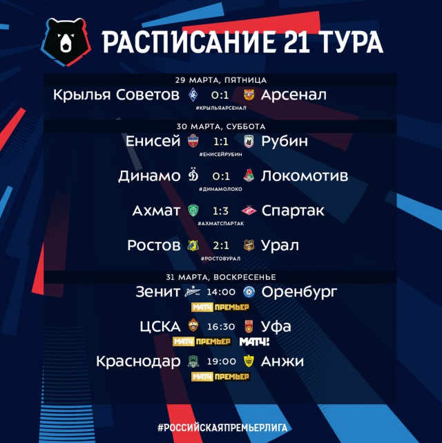 Чемпионат России по футболу 2018-2019(часть Vlll)