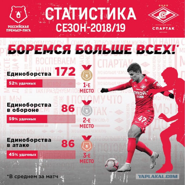Чемпионат России по футболу (последний тур 2018/2019 и межсезонье)