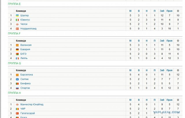 Champions League Сезон 2012/2013