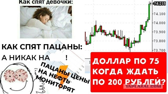 Что происходит с долларом?