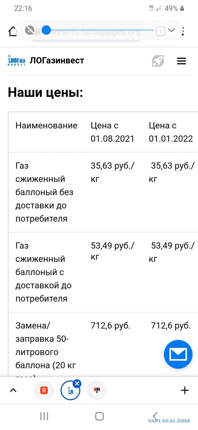 Бабушка с баллоном