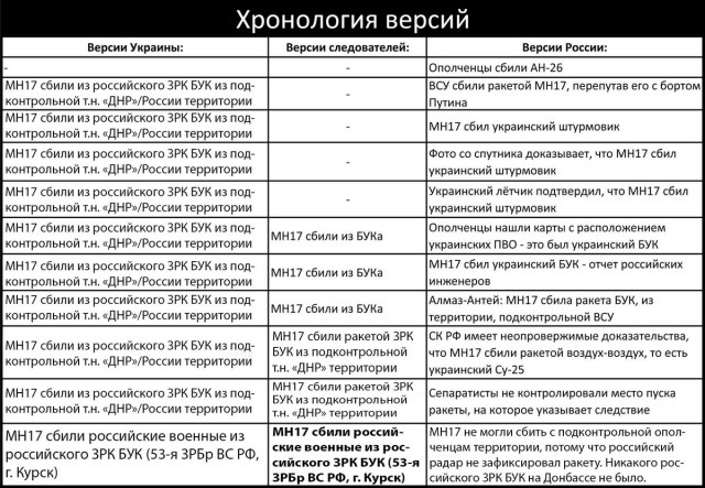 Американцы в Днепропетровске в момент сбития Боинга