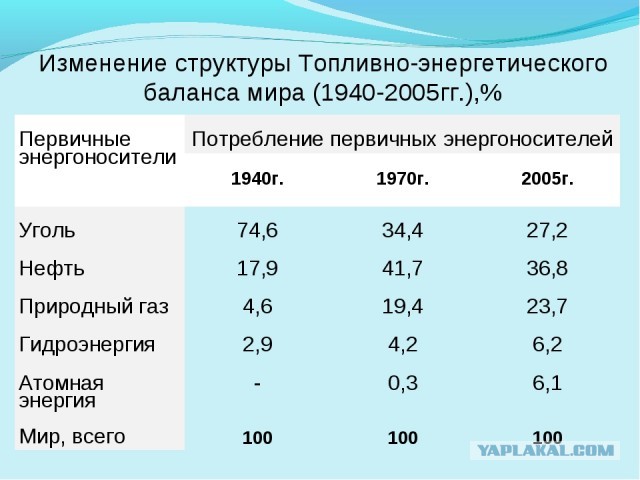 Российская компания «Газпром» приостановила поставки газа французской фирме Engie в связи с неоплатой поставок в полном объеме