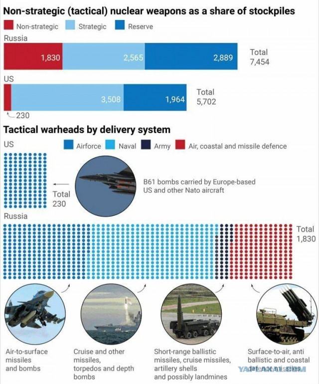 В Белгородской области горит подстанция