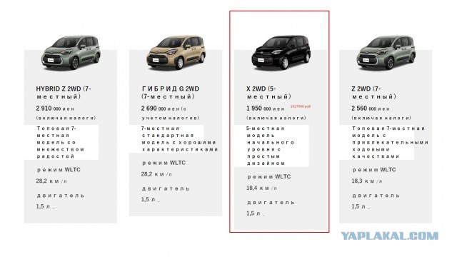 Просторный 120-сильный микровэн Toyota с вариатором по цене 90-сильной Lada Granta с «механикой». В РФ начали принимать заказы на Toyota Sienta из Японии